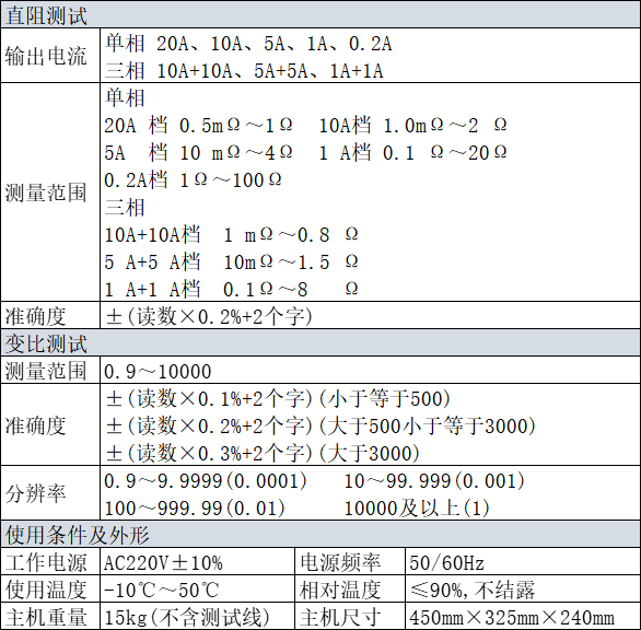 直阻变比二合一（LXZB-20）技术参数.jpg